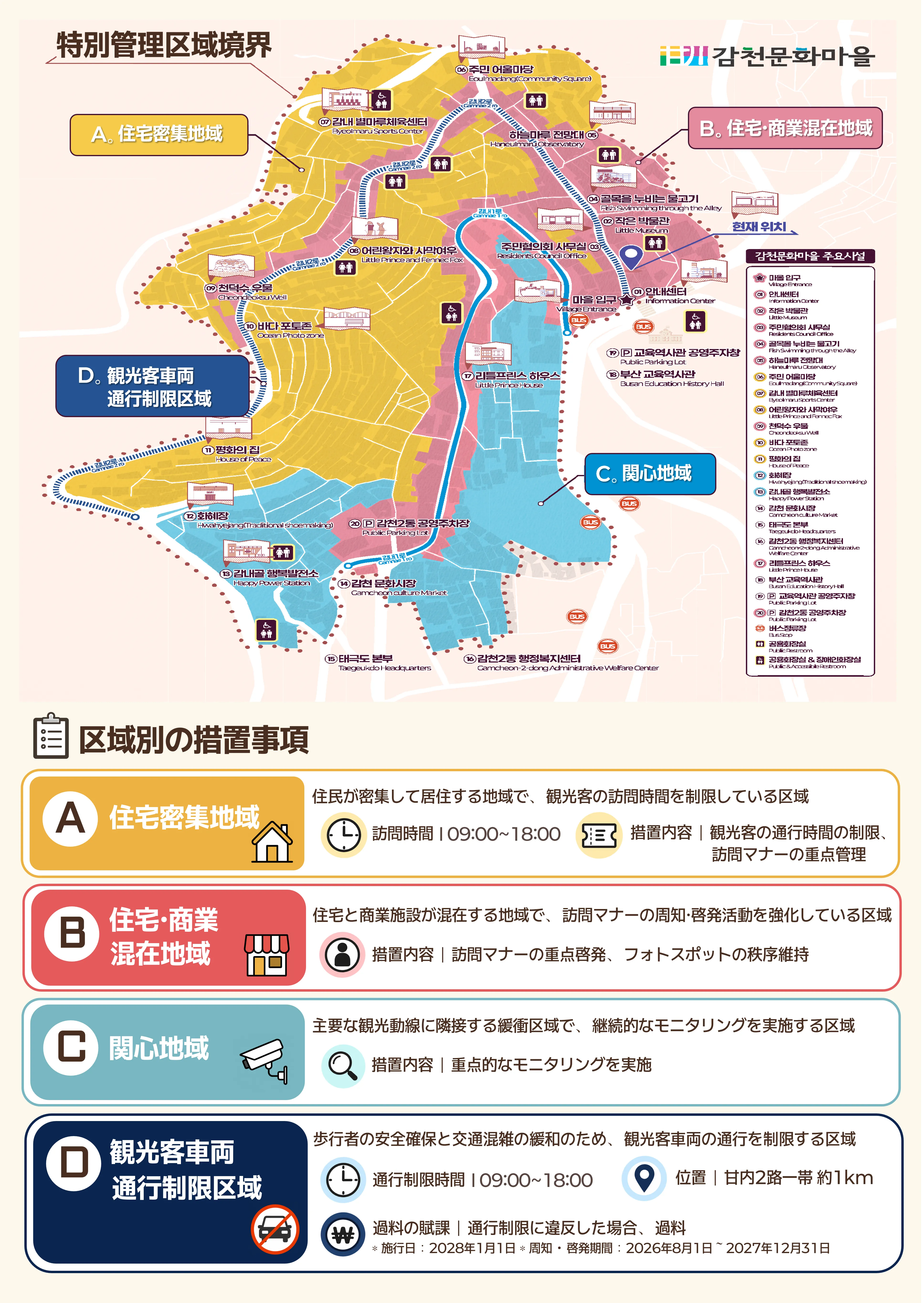 甘川文化村の特別管理地域案内地図